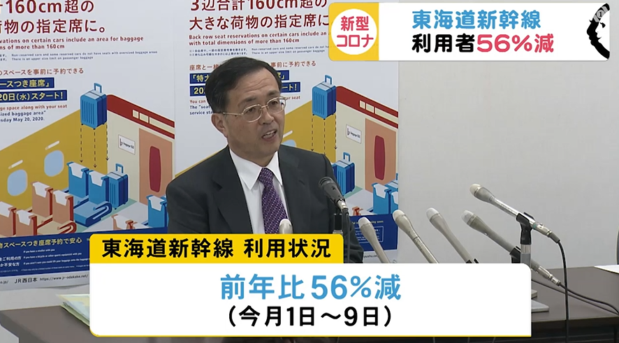 東海道新幹線。前年同時期56％減。