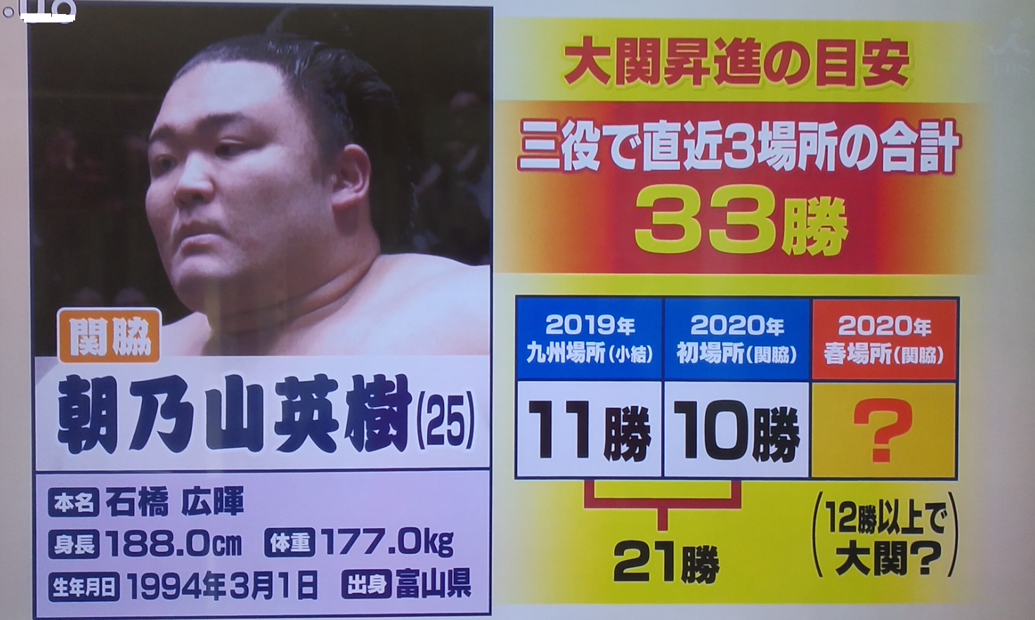 令和二年の大相撲春場所：千秋楽！白鵬が４４度目の幕内最高優勝。