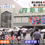 東京で新型コロナウイルスの1日の新規感染者が、過去最高の224人に。