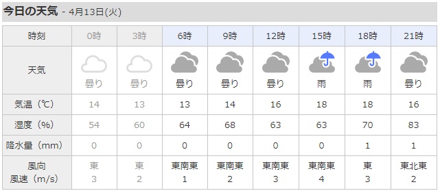 今朝の伊勢崎市は、何カ月ぶりかの朝からの雨......