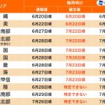 2022年の梅雨明けは、関東甲信地方は速報値の6月27日から、7月23日へと1か月近く遅くなりました。