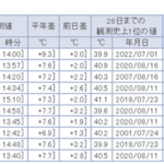 ところでパリ五輪も熱いですね！