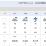 台風7号の影響で、本日のポスティングは中止とさせていただきます。