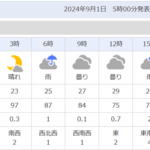 今朝の伊勢崎市は、何日ぶりであろうか？？快晴の朝を迎えました。。。