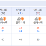 気温が高すぎですね．．．．9月17日までほぼ35℃とは。。。