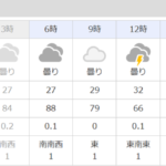 9月15日になって伊勢崎市は、やっと秋になってきたのかな．．．．。