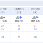 10月27日になってやっと夏日である25℃には届かない外気温になってきそうですね。