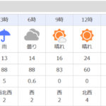 2024年10月30日の4時30分になっても降り止まず今も結構な雨が降り注いでいる伊勢崎市。