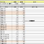 このようなポスティング会社には、注意しなければならないのです。