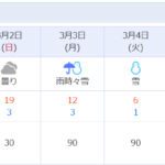 群馬県伊勢崎市では、雪予報ではポスティング不能ですね。