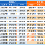 ここ数年は梅雨ってないような気がしますが。。