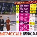 2025年8月5日㈫は、群馬県伊勢崎市で国内最高気温を更新する41.8℃を観測！