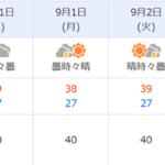 異常な2025年の晩夏が続いております。
