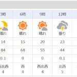 完全なるポスティング日和となった2025年11月1日!