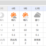2026年の年明けは、相当な暖かさ。