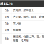 安青錦は、横綱昇進のシナリオ確定。