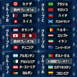 オランダ戦で勝ち点が拾えるかが、１次リーグ突破の分水嶺となるでしょう。