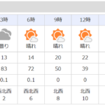 完全投函にてポスティングして参ります！