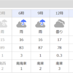 福岡では、なぞの風邪が流行っているらしく、またぞろ変なウィルス発生か？