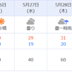 戦々恐々としております。